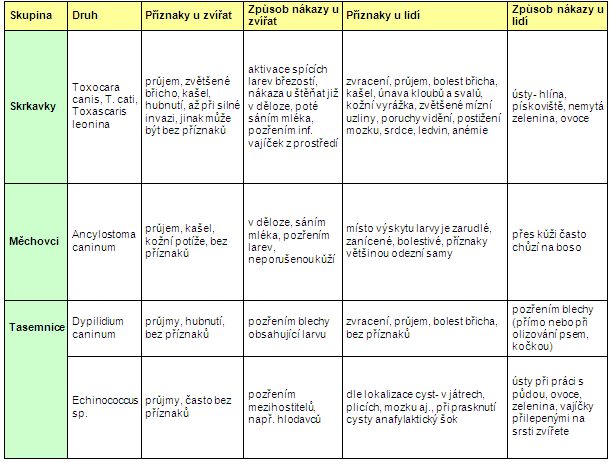 table